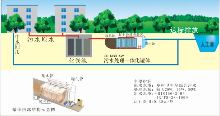 鄉村衛生院污水處理