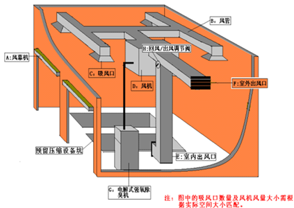 垃圾中轉站除臭消毒