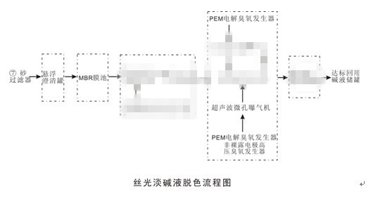 絲光堿液回用工程